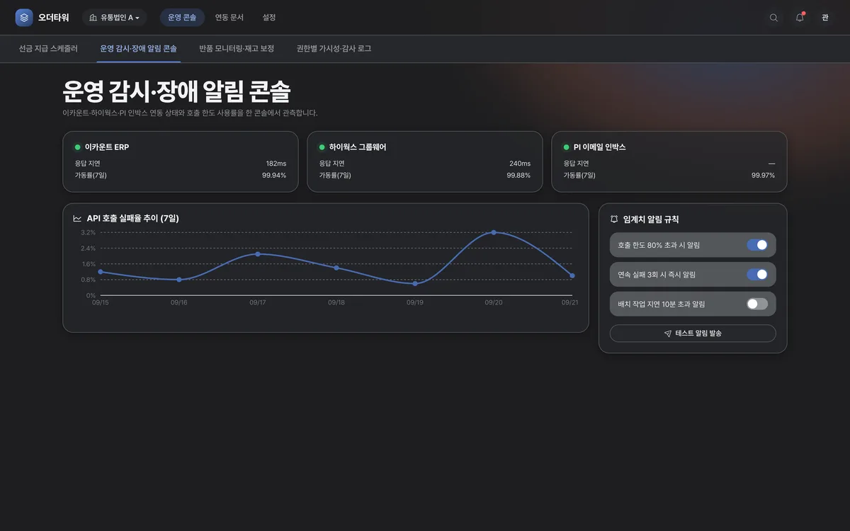 운영 감시·장애 알림 콘솔 실제 화면