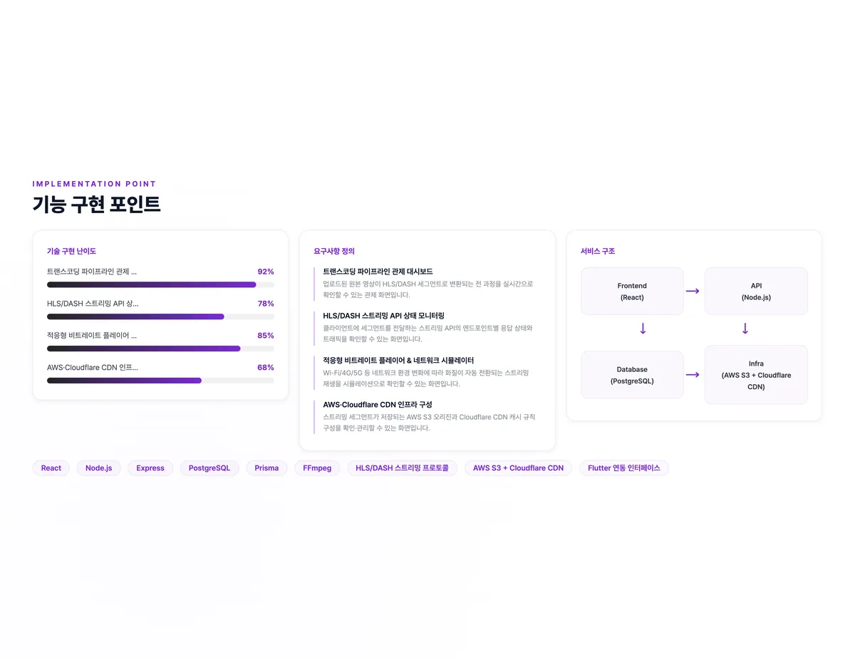 스트림포지 트랜스코딩 관제 콘솔