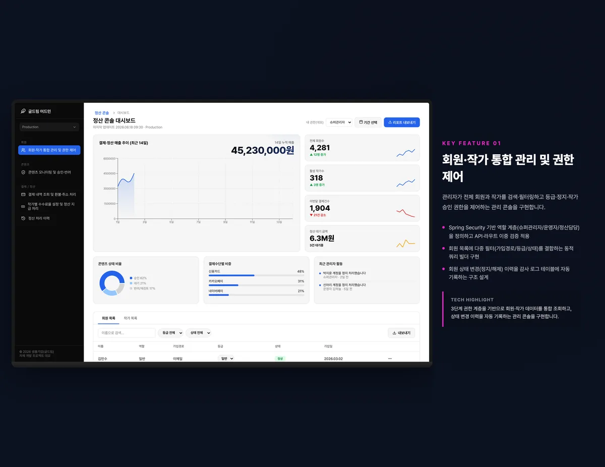 회원·작가 통합 관리 및 권한 제어