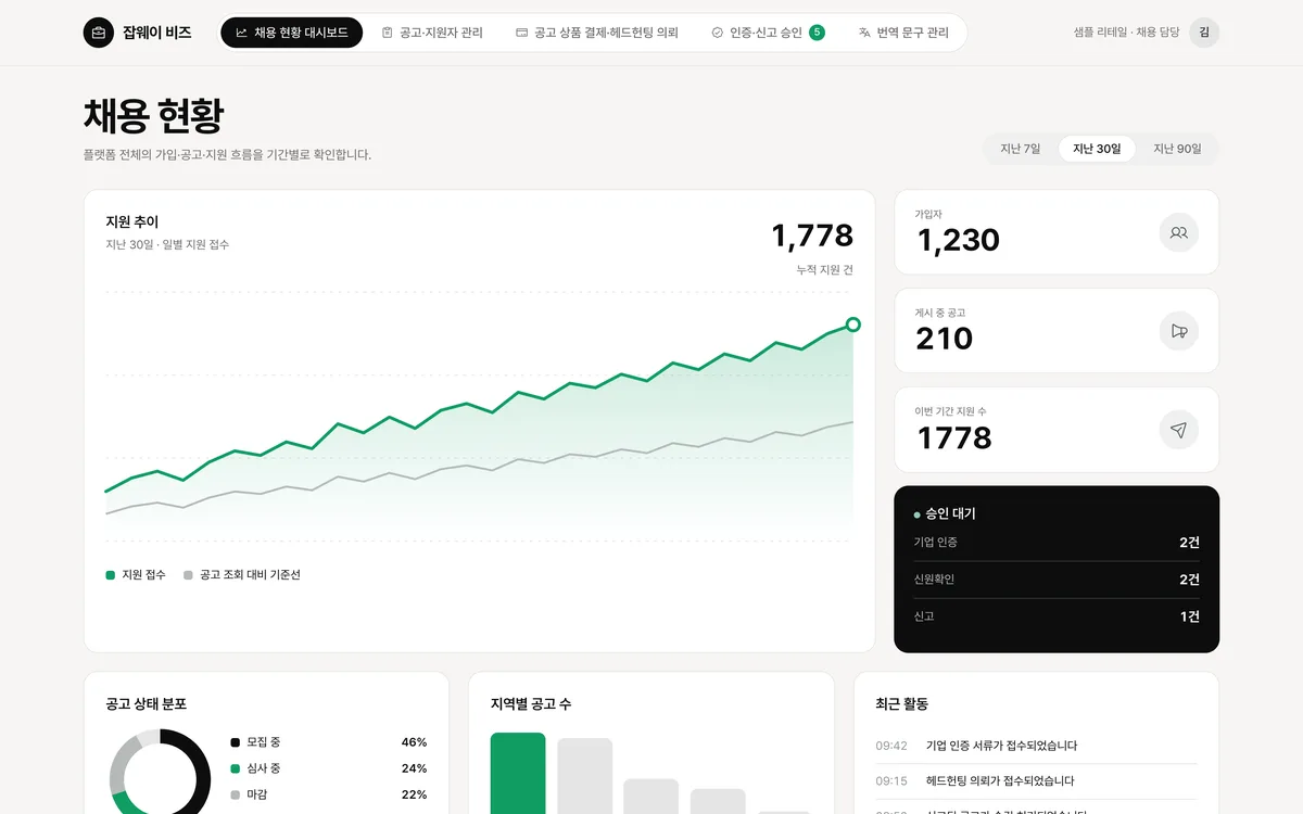 채용 현황 대시보드 실제 화면
