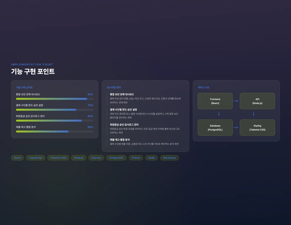 상품권 보안 관제·운영 플랫폼