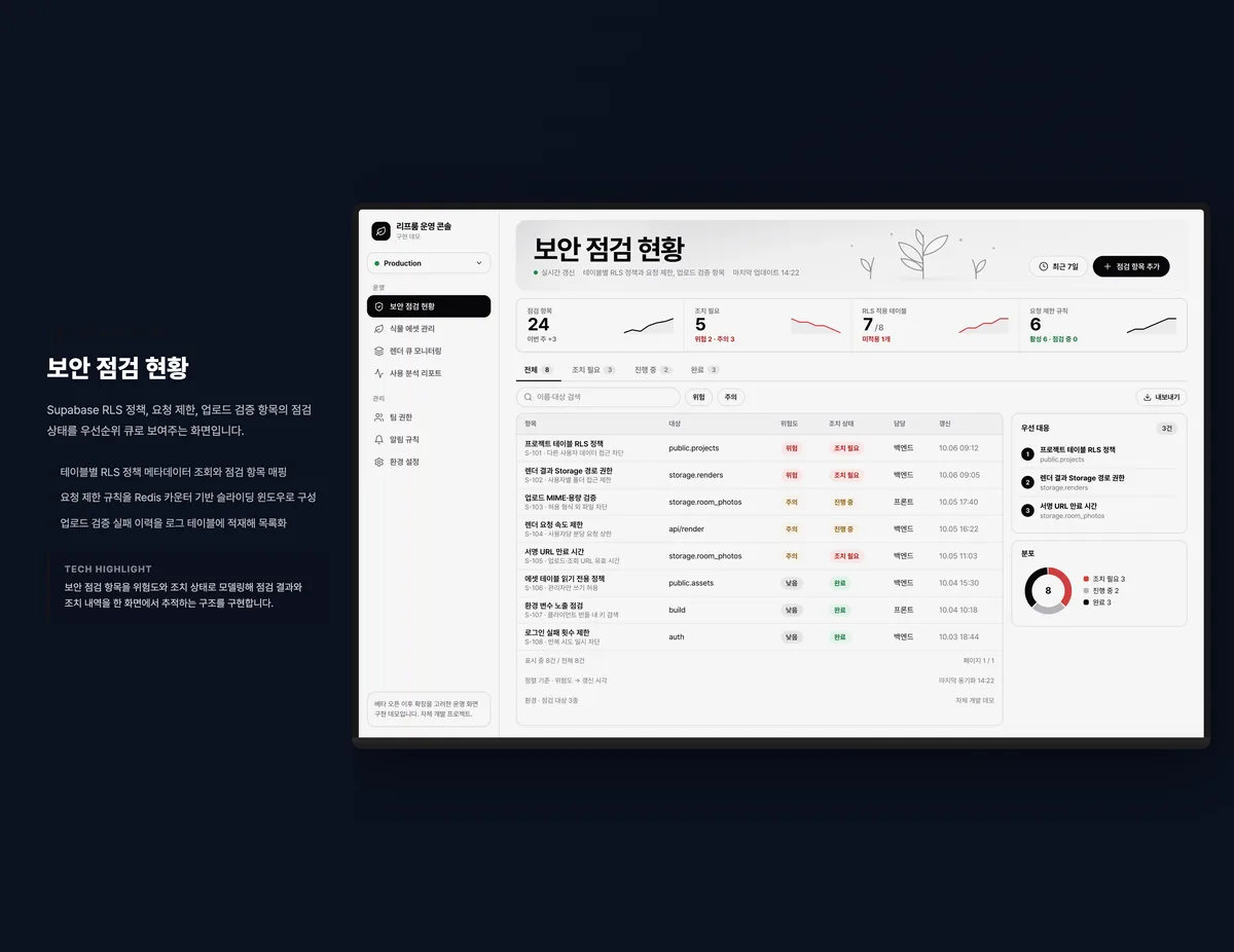 보안 점검 현황