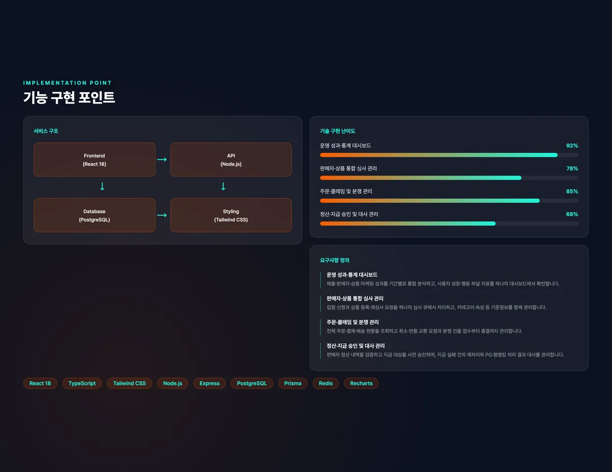 커머스 통합 운영 어드민
