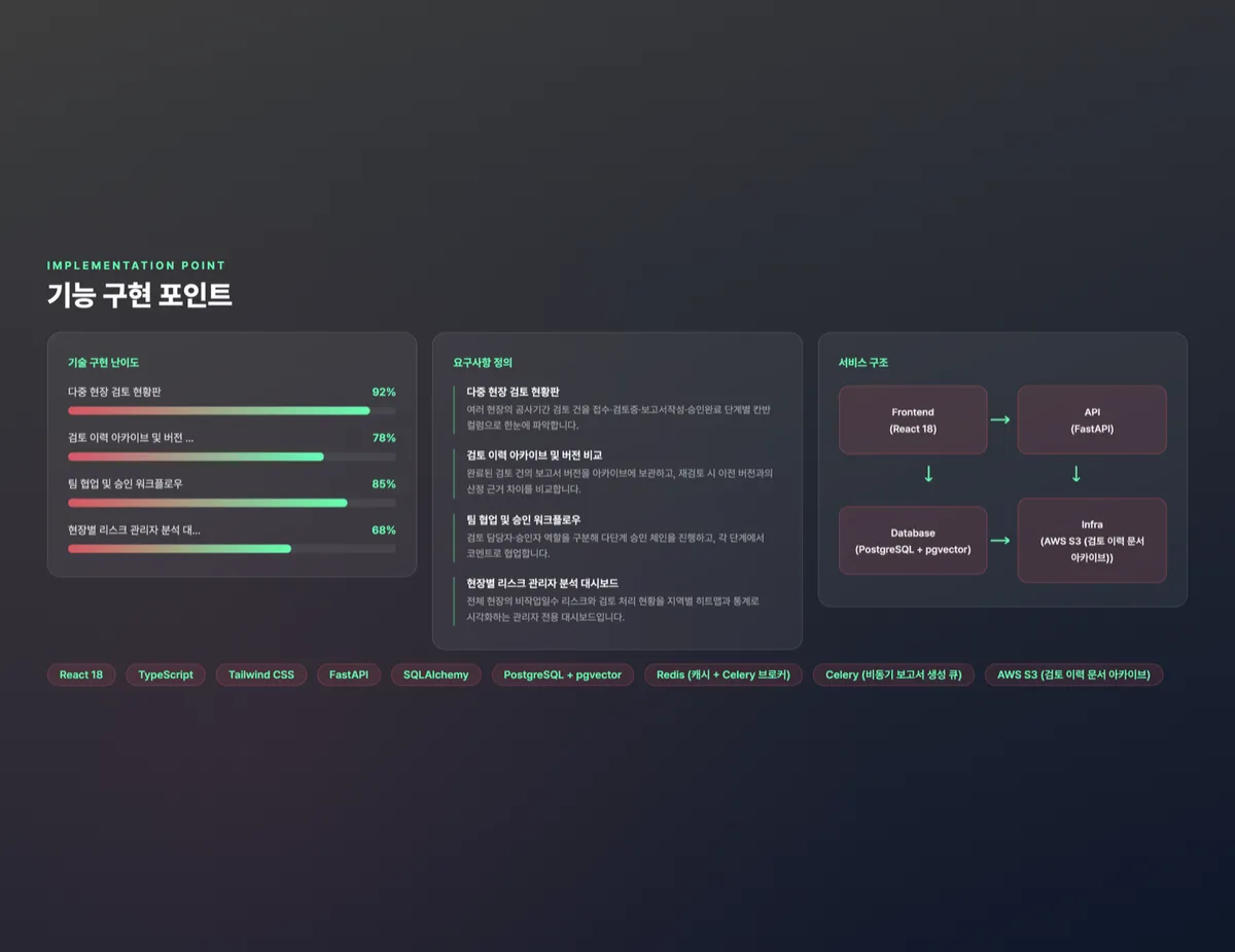 다중 현장 공사기간 검토 관리 플랫폼