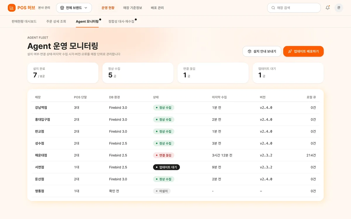 Agent 모니터링 실제 화면
