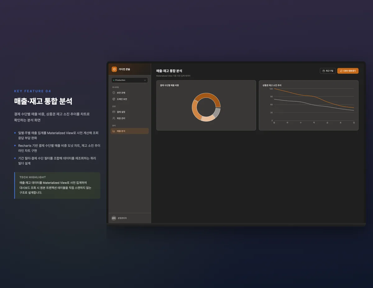 매출·재고 통합 분석