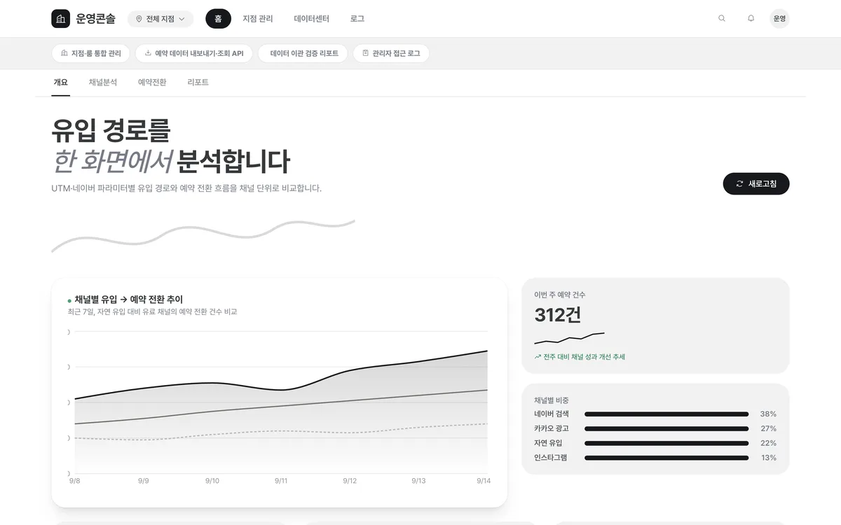 유입 경로 분석 대시보드 실제 화면