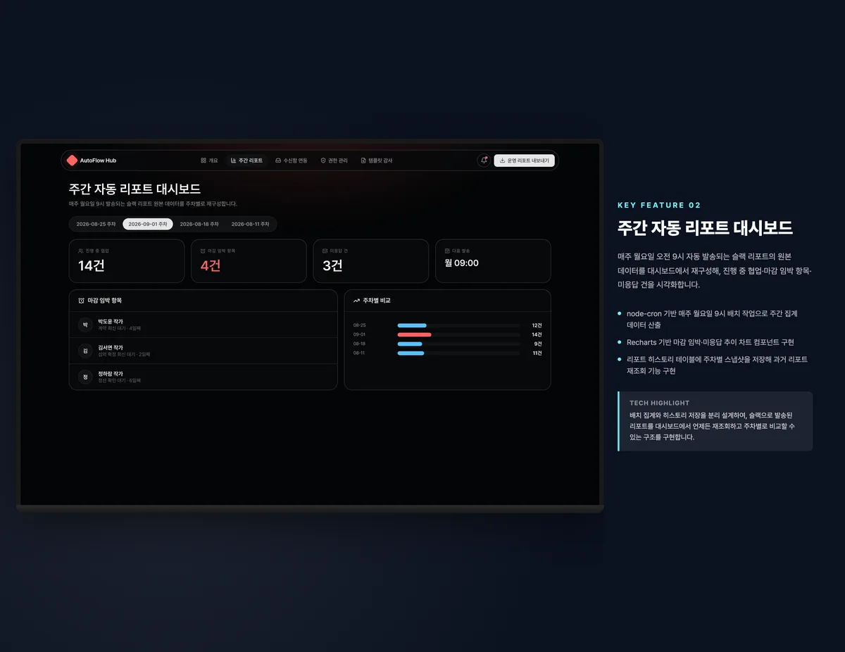 주간 자동 리포트 대시보드