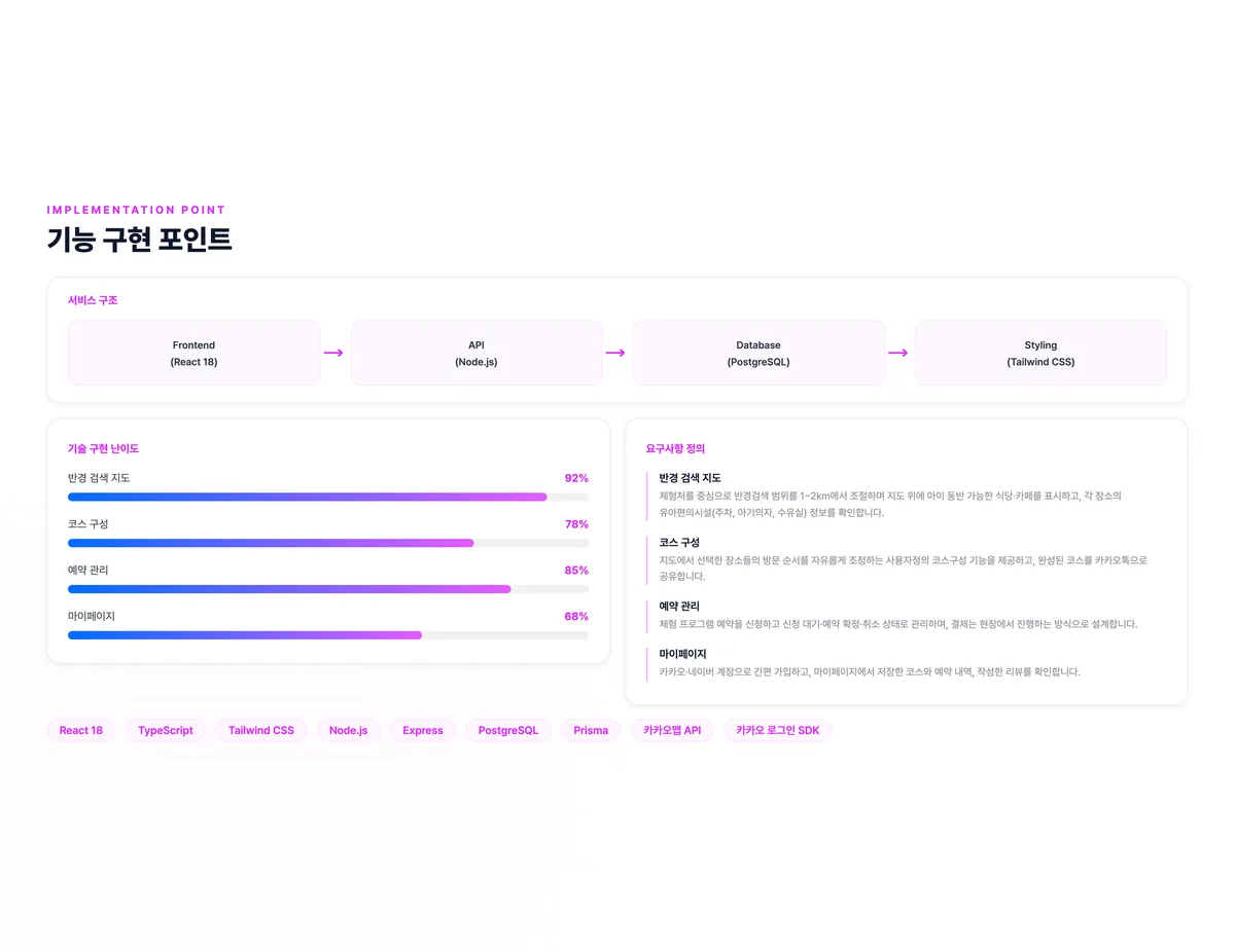 키즈아웃 나들이 코스 추천