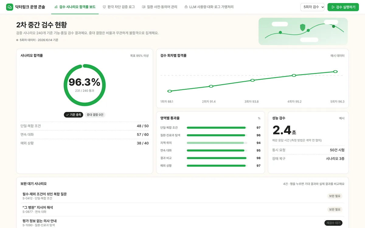검수 시나리오 합격률 보드 실제 화면