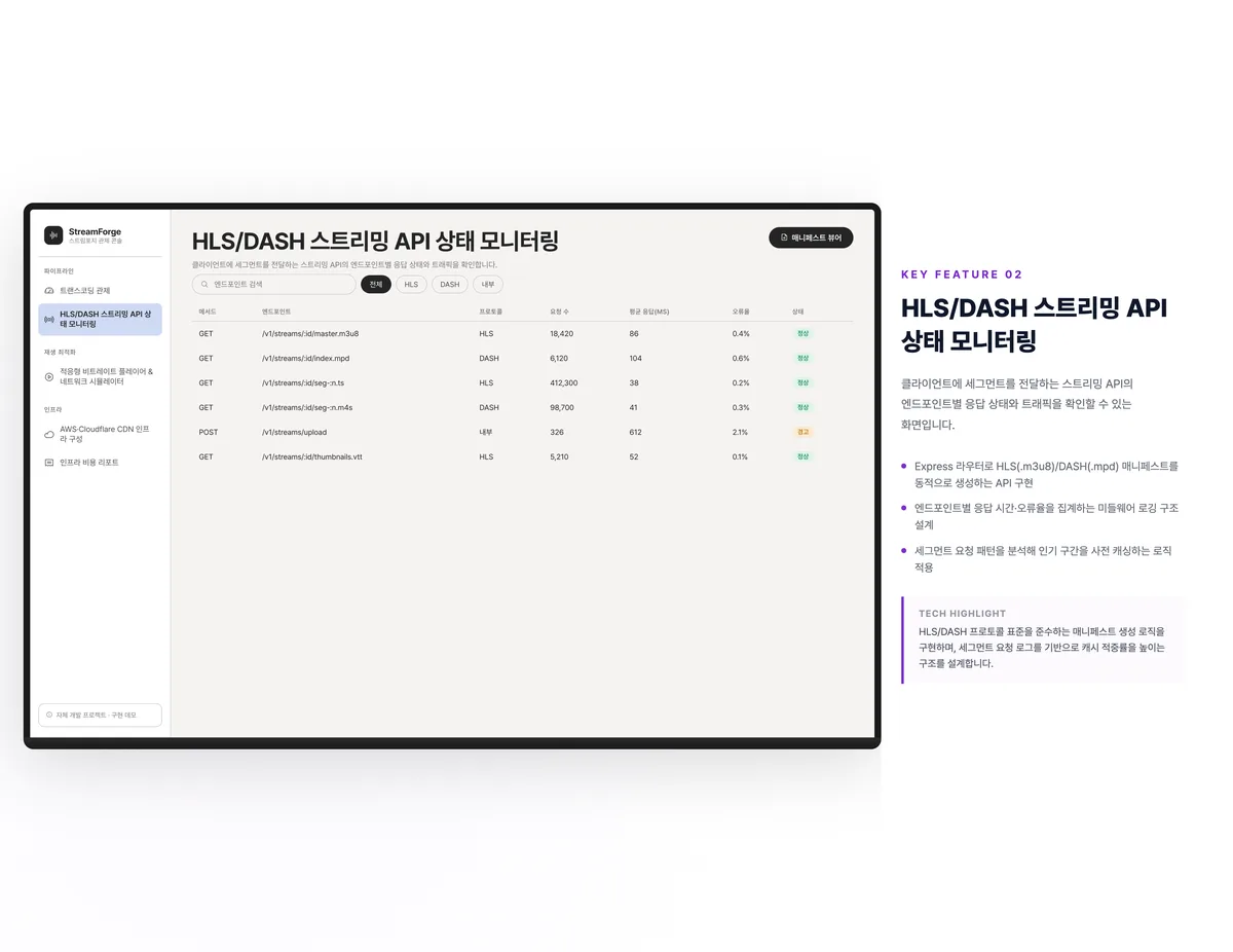 HLS/DASH 스트리밍 API 상태 모니터링