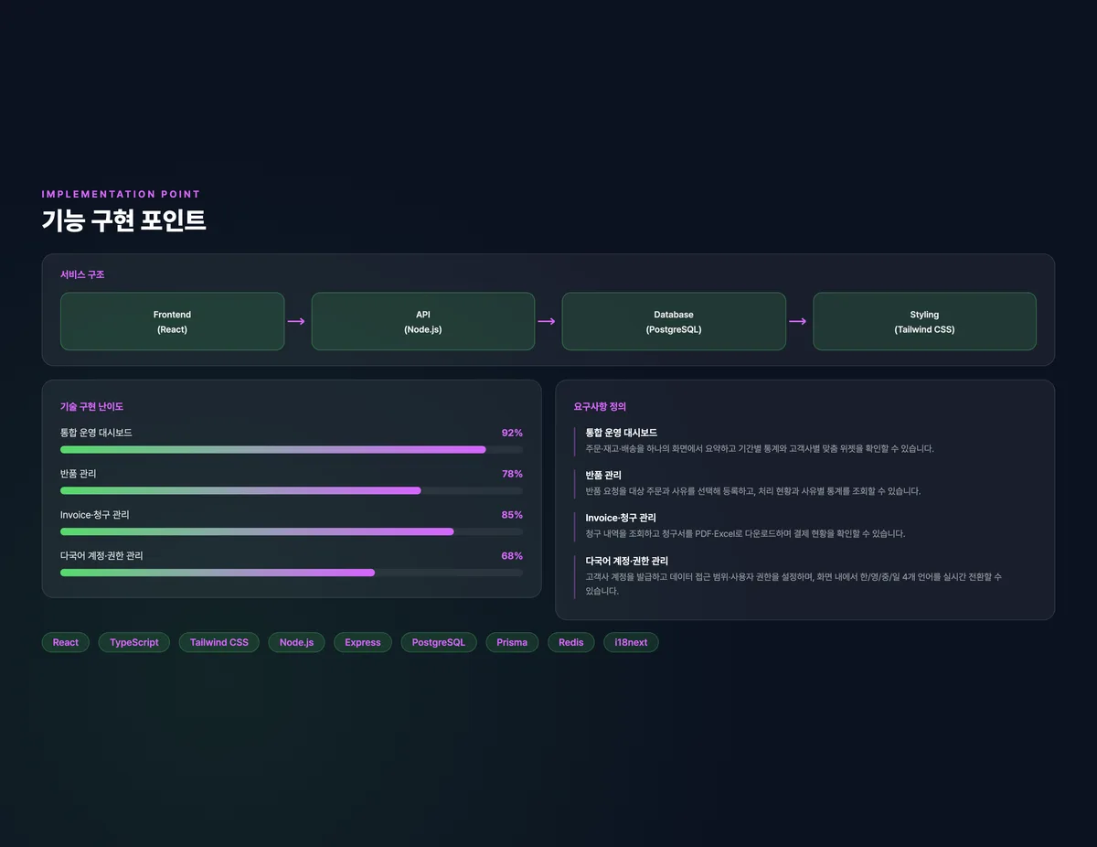 글로벌 물류 운영 관제 콘솔