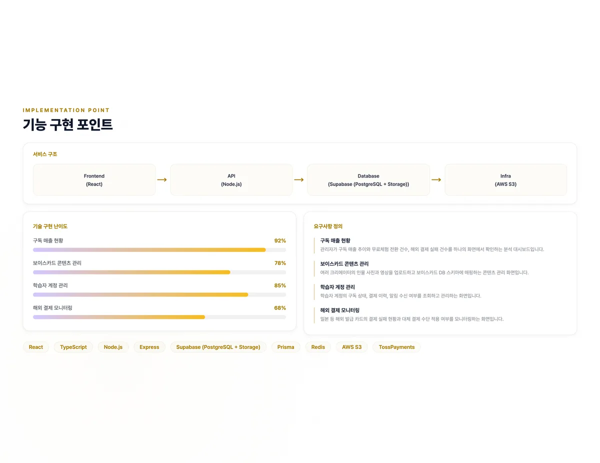 보이스카드 크리에이터 스튜디오