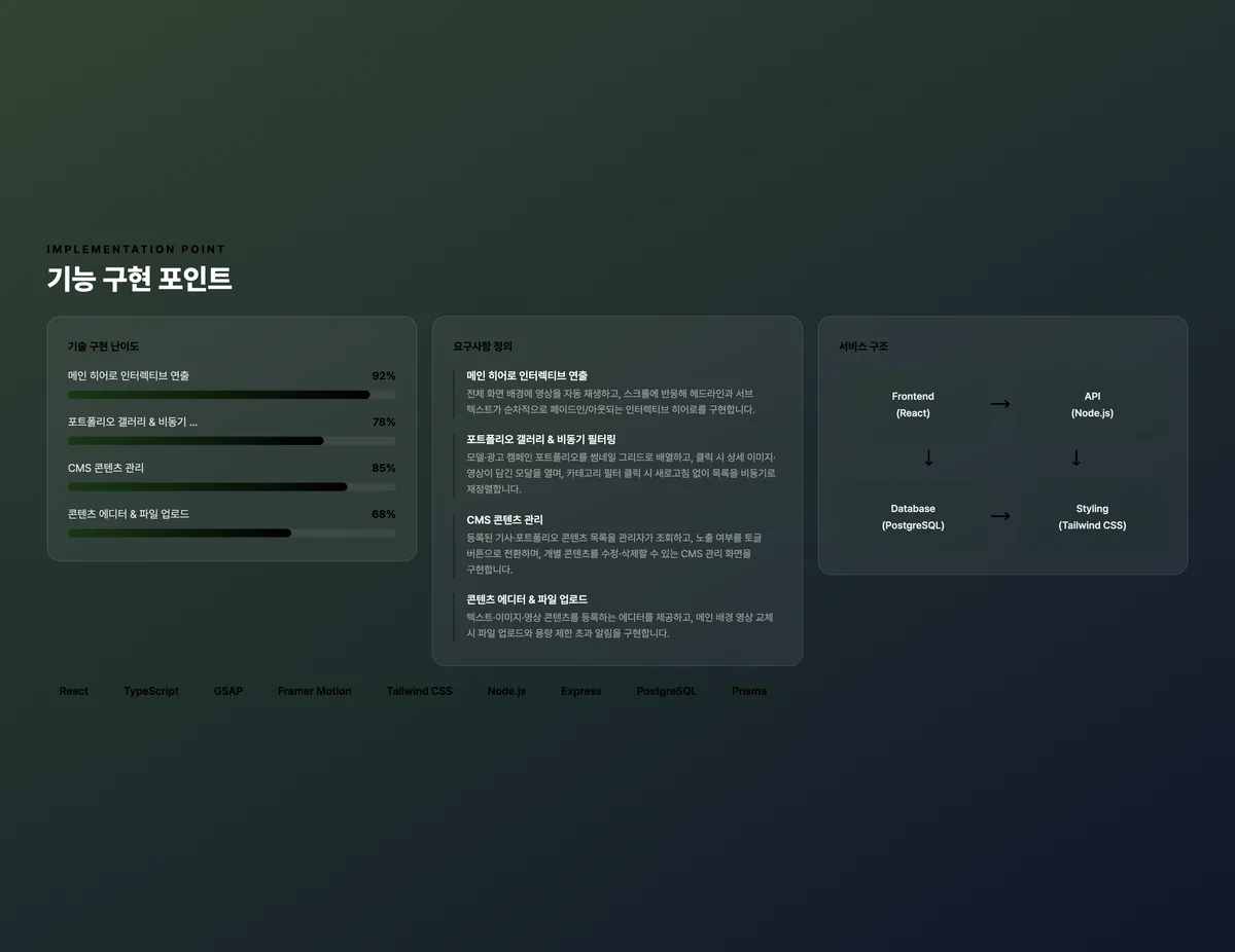 모델 에이전시 인터렉티브 쇼케이스