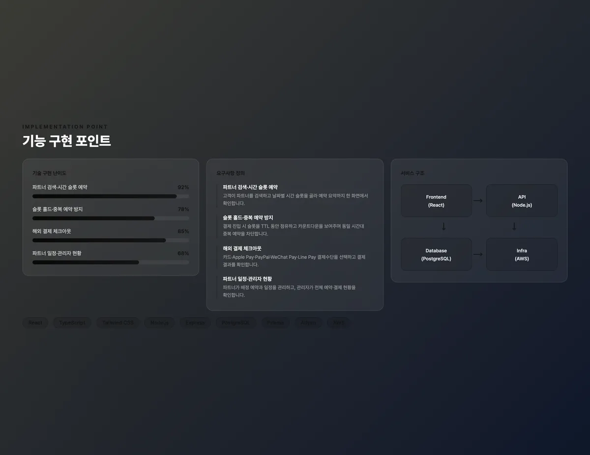 글로벌 시간 단위 예약·해외 결제 플랫폼