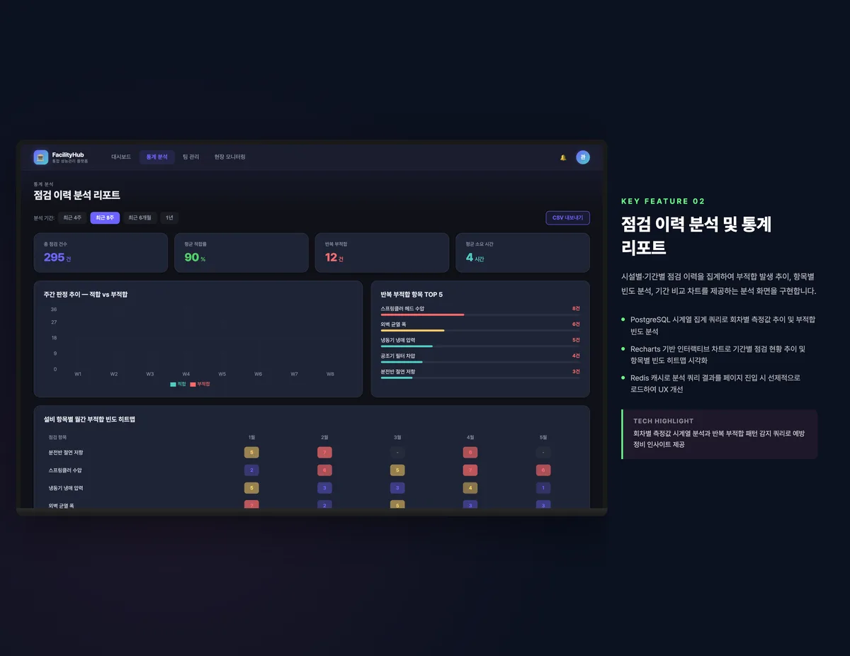 점검 이력 통계 분석