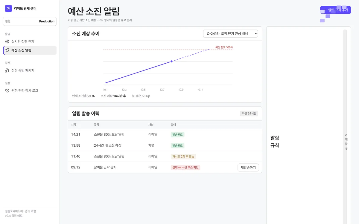 예산 소진 알림 실제 화면