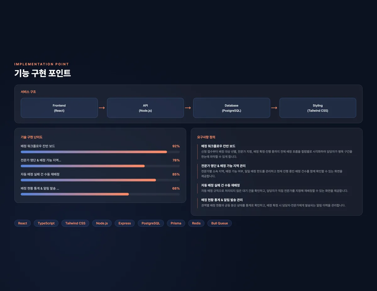 전문가 배정 운영 허브