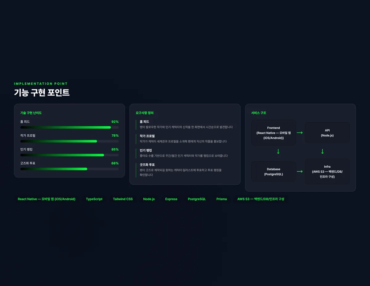 캐릭터 팬 커뮤니티 플랫폼