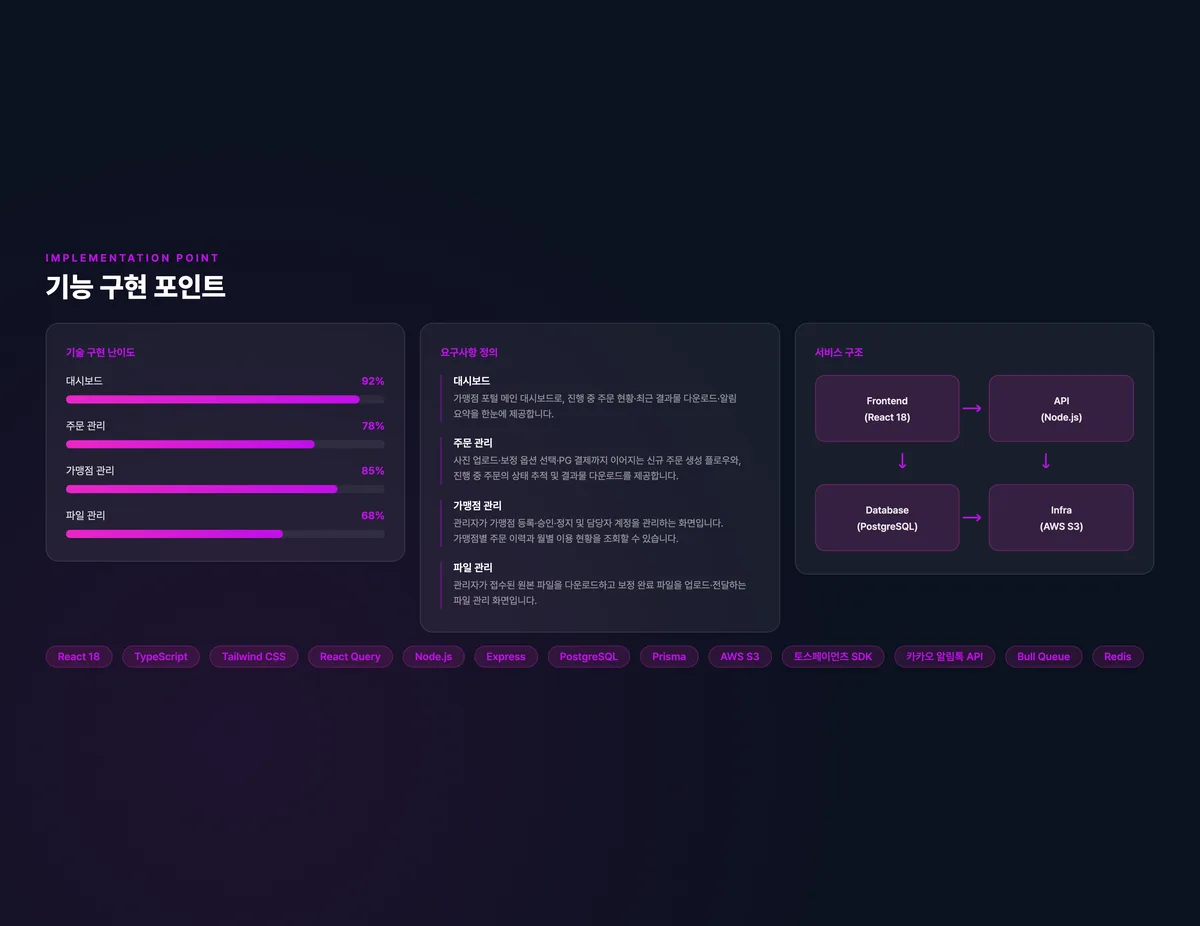 사진 보정 주문 관리 플랫폼