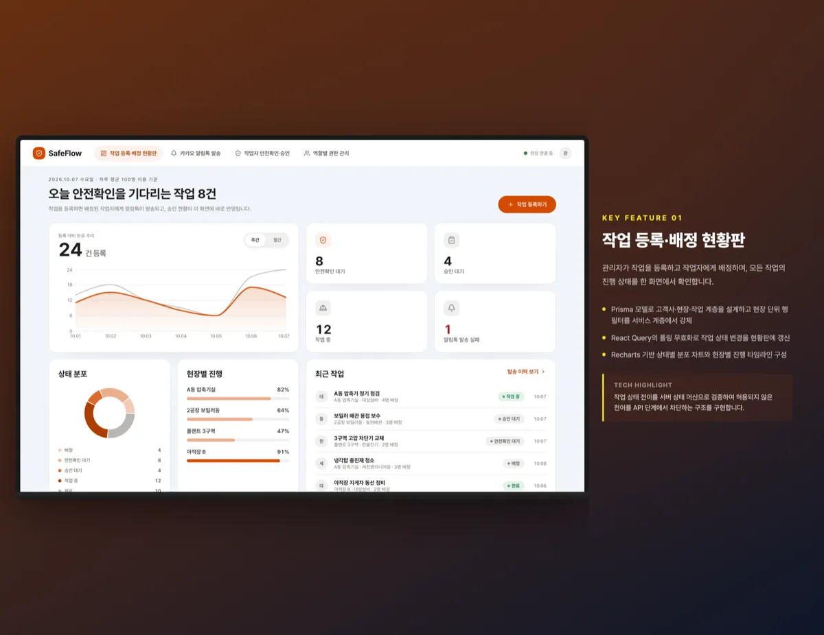 작업 등록·배정 현황판