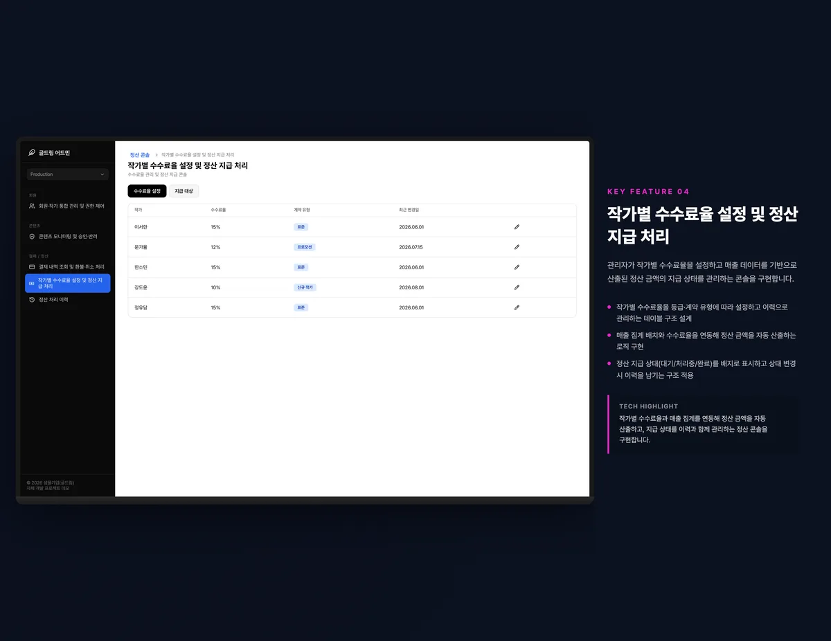 작가별 수수료율 설정 및 정산 지급 처리