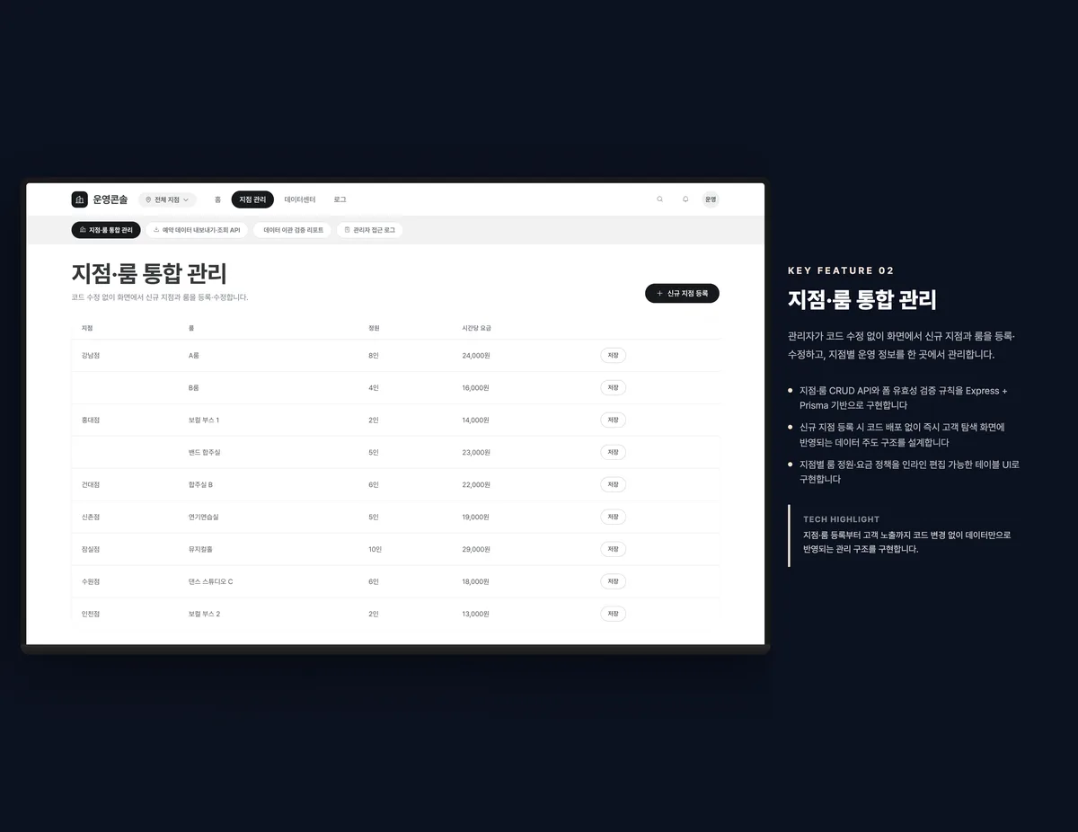 지점·룸 통합 관리