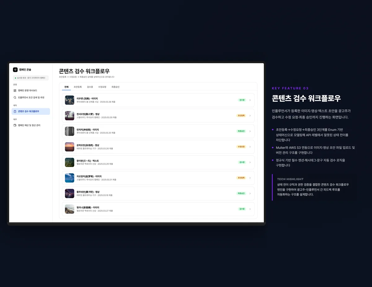 콘텐츠 검수 워크플로우