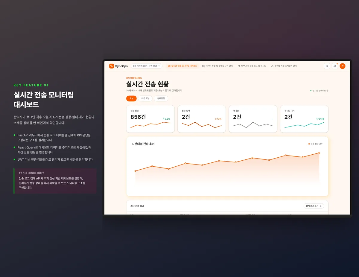 실시간 전송 모니터링 대시보드