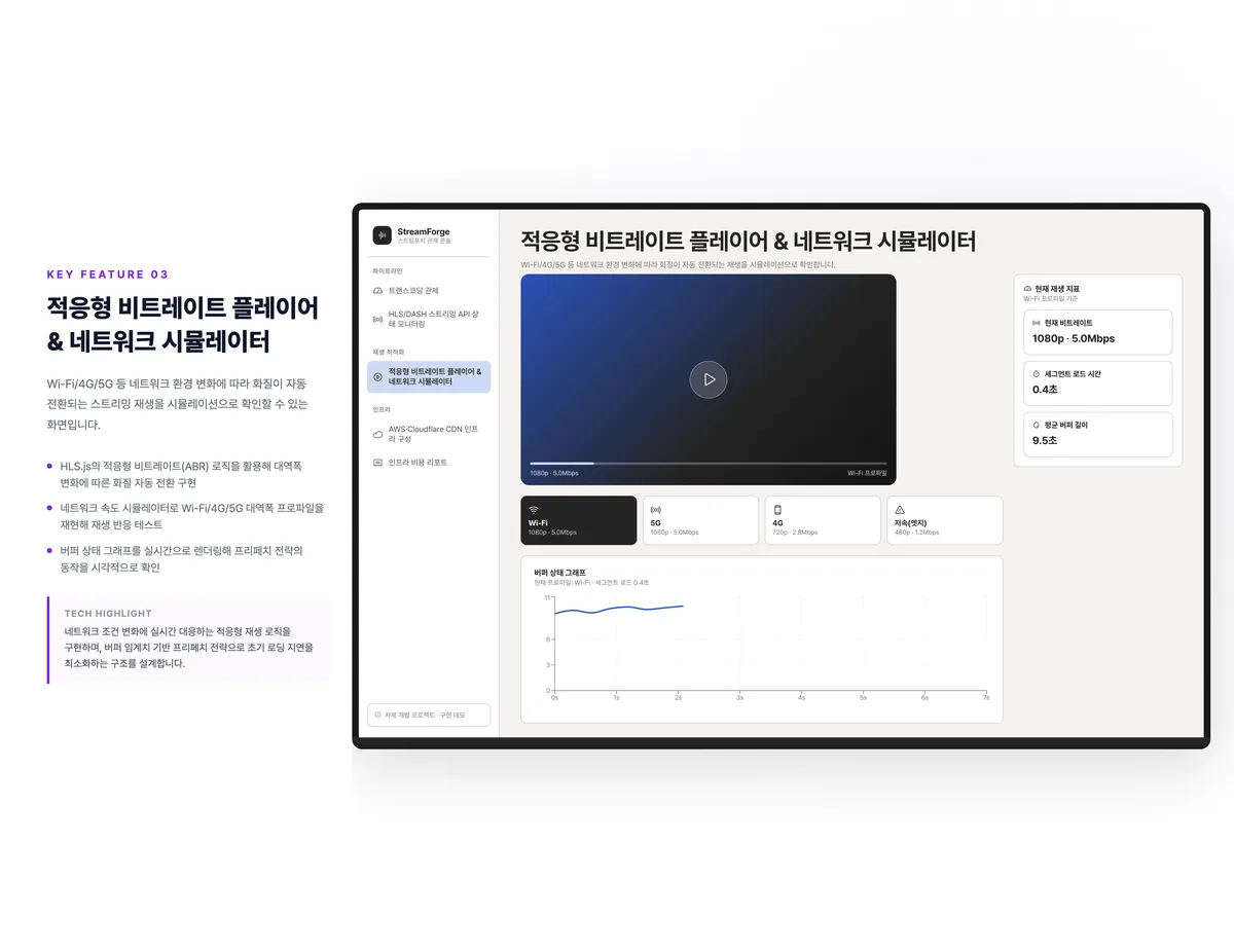 적응형 비트레이트 플레이어 & 네트워크 시뮬레이터