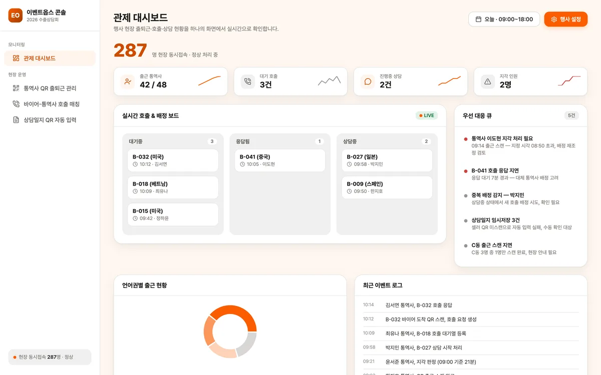 행사 현장 통합 관제 대시보드 실제 화면