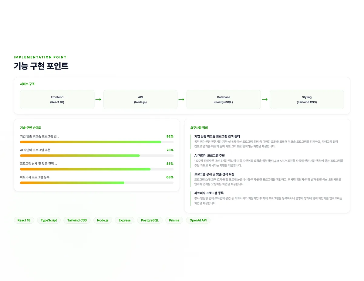 기업 워크숍 프로그램 검색·견적 플랫폼