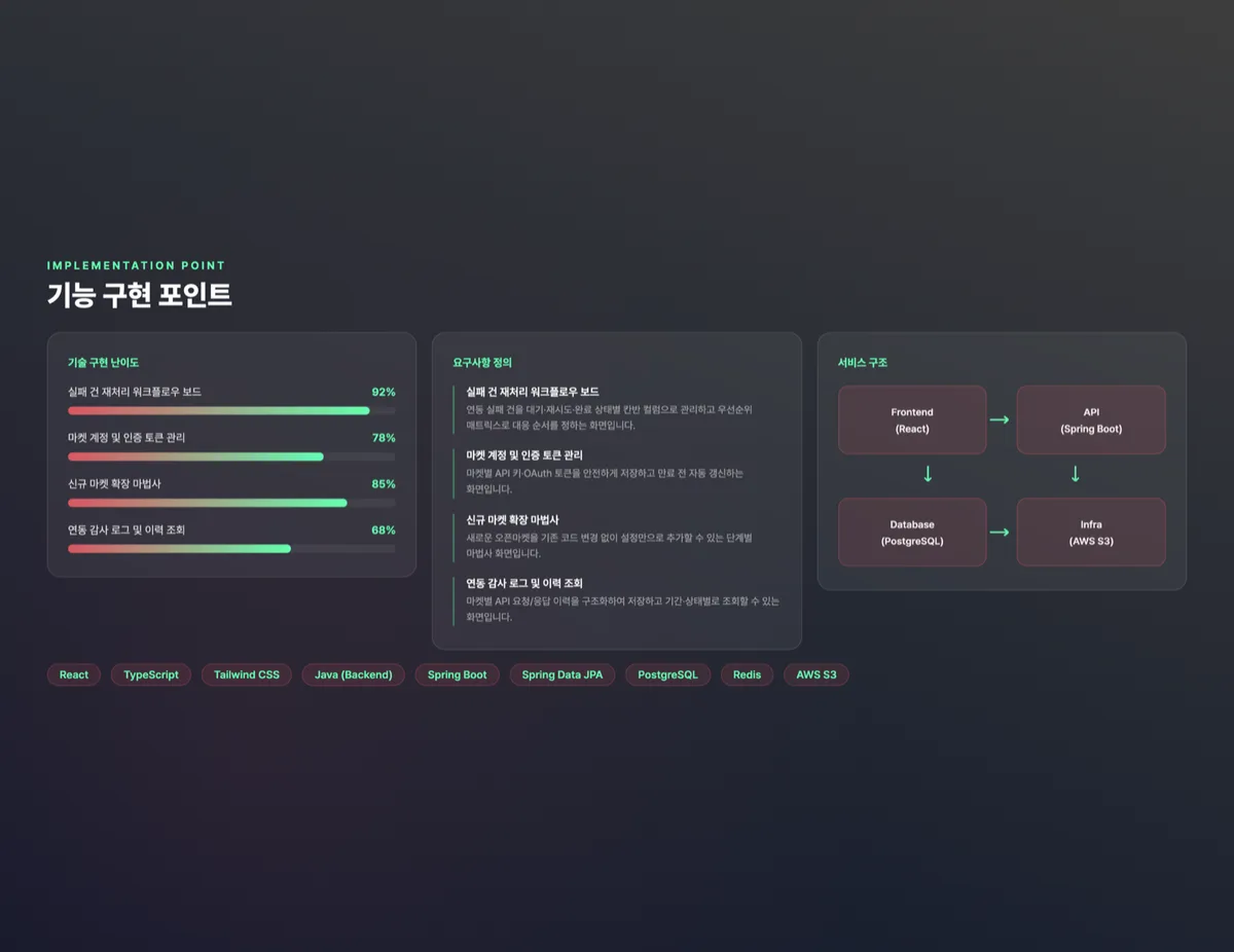멀티마켓 확장 운영 플랫폼