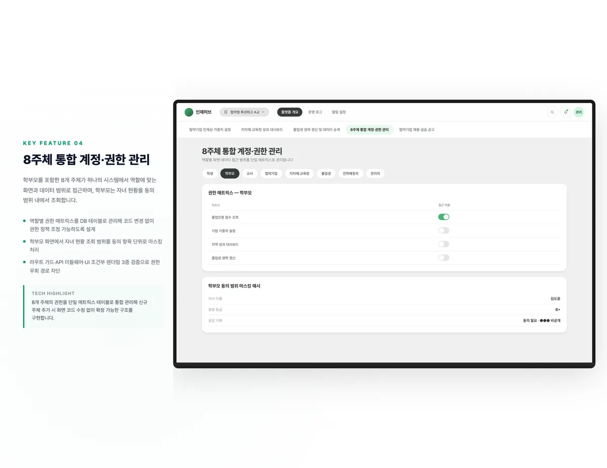 8주체 통합 계정·권한 관리