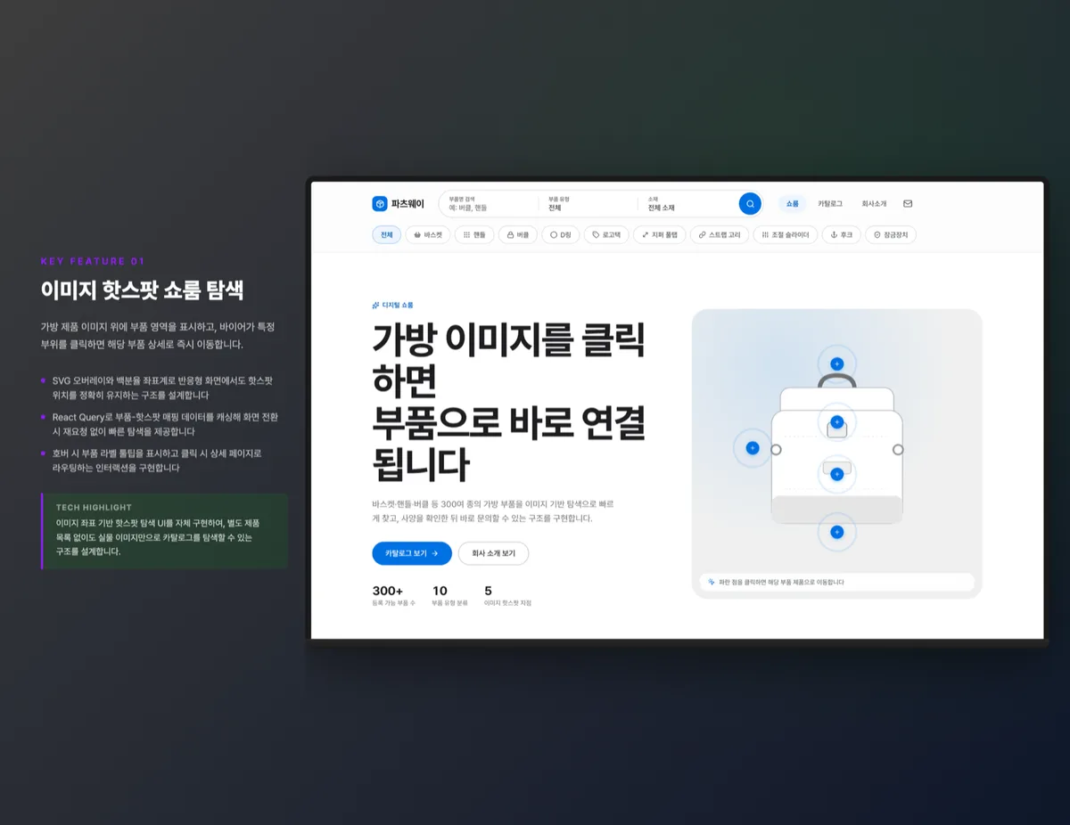 이미지 핫스팟 쇼룸 탐색
