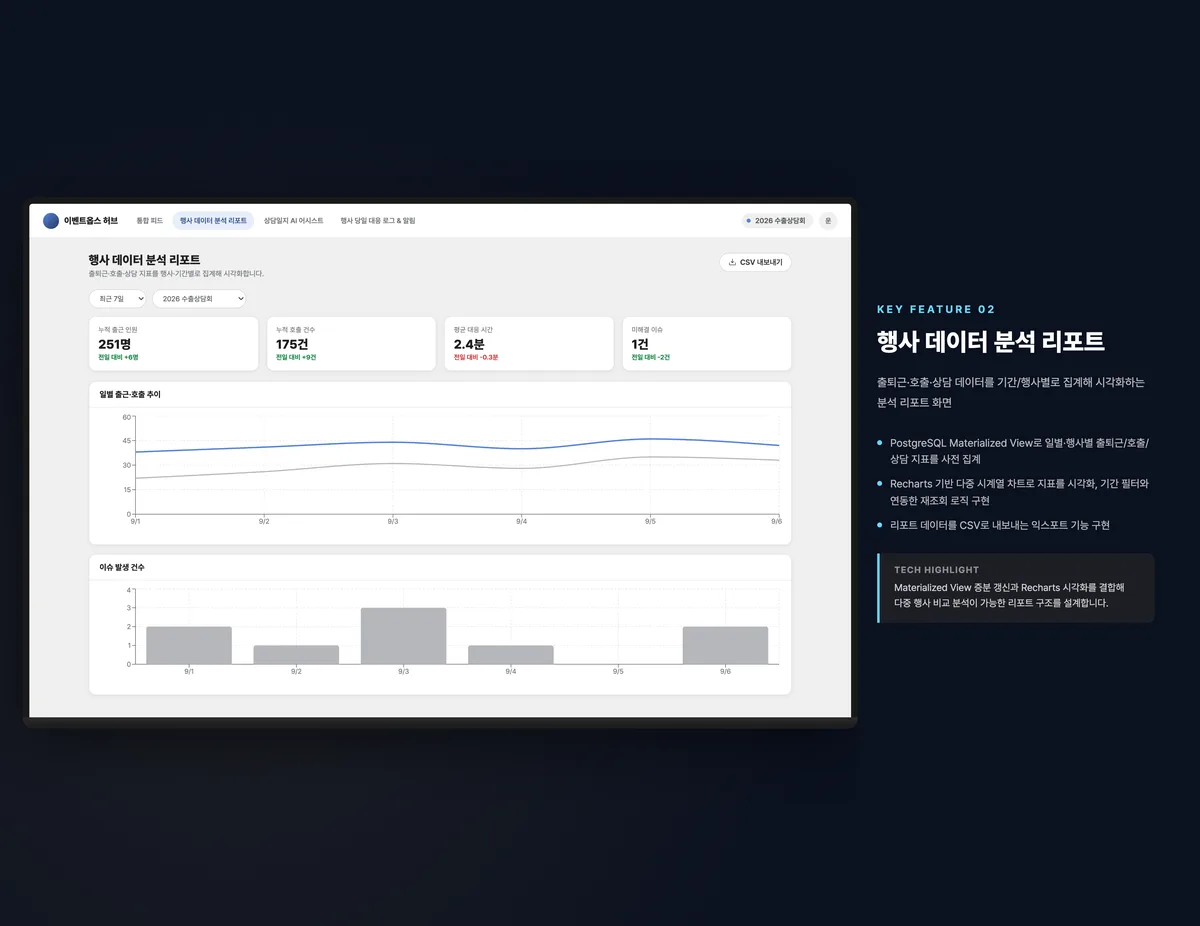 행사 데이터 분석 리포트