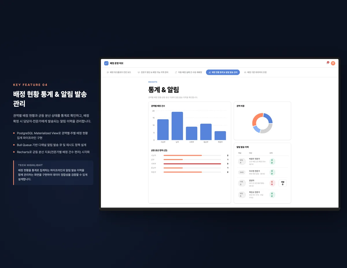 배정 현황 통계 & 알림 발송 관리
