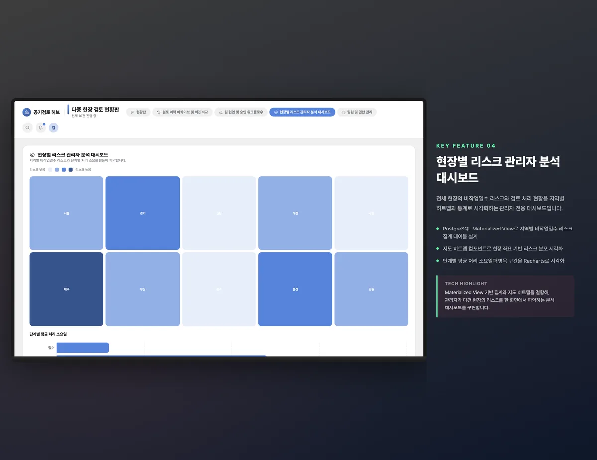 현장별 리스크 관리자 분석 대시보드