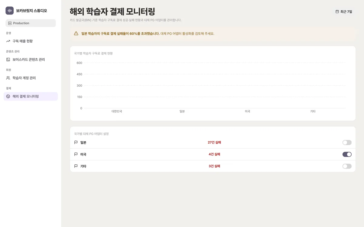 해외 결제 모니터링 실제 화면