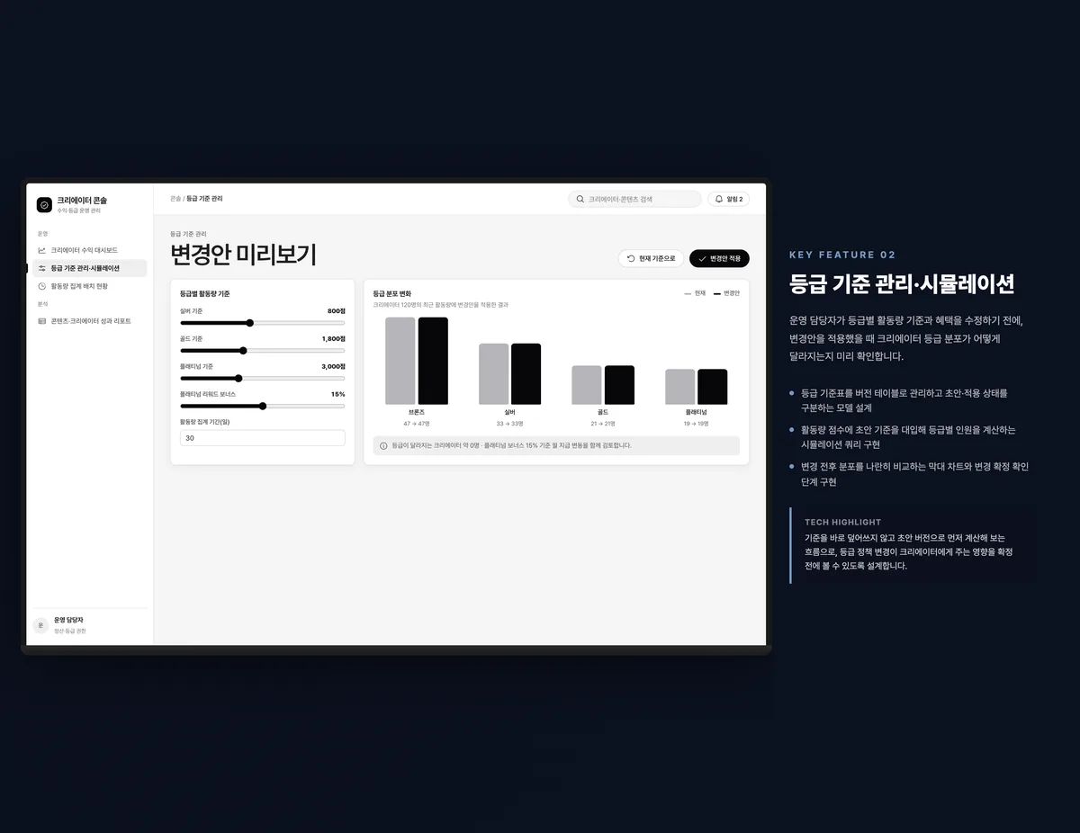 등급 기준 관리·시뮬레이션