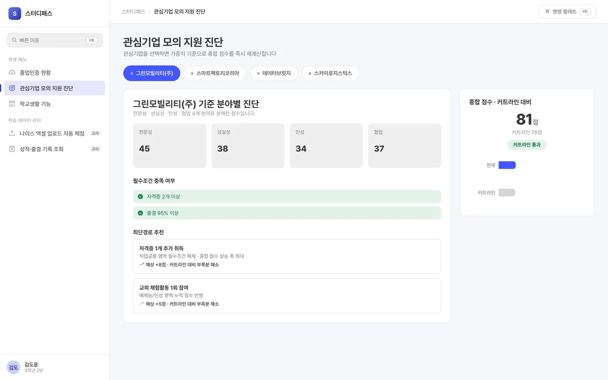 관심기업 모의 지원 진단 실제 화면