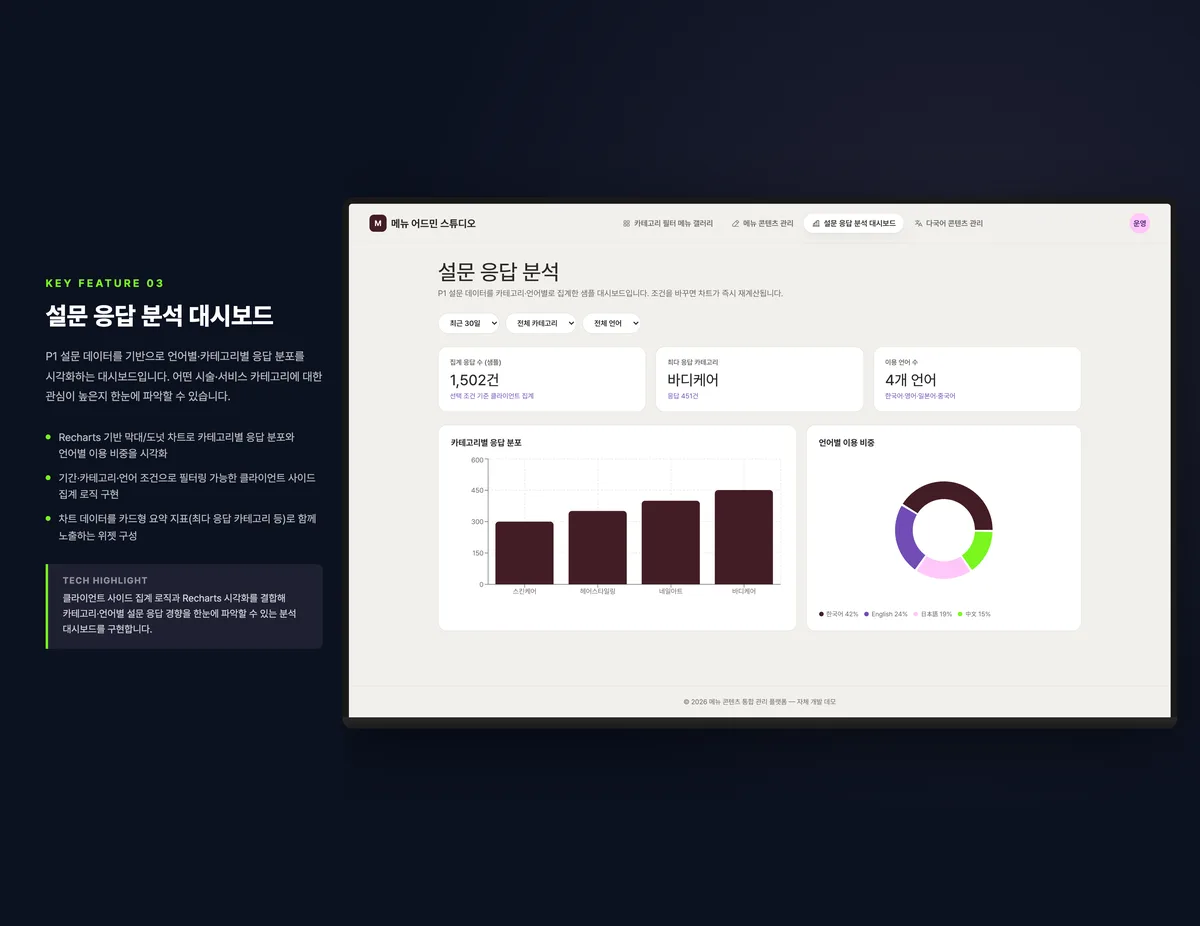 설문 응답 분석 대시보드