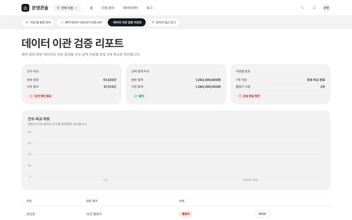 데이터 이관 검증 리포트 실제 화면