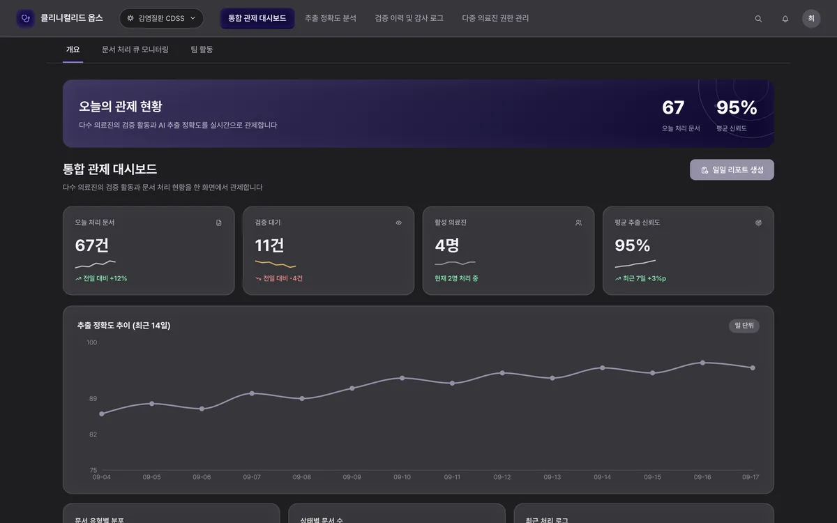 통합 관제 대시보드 실제 화면