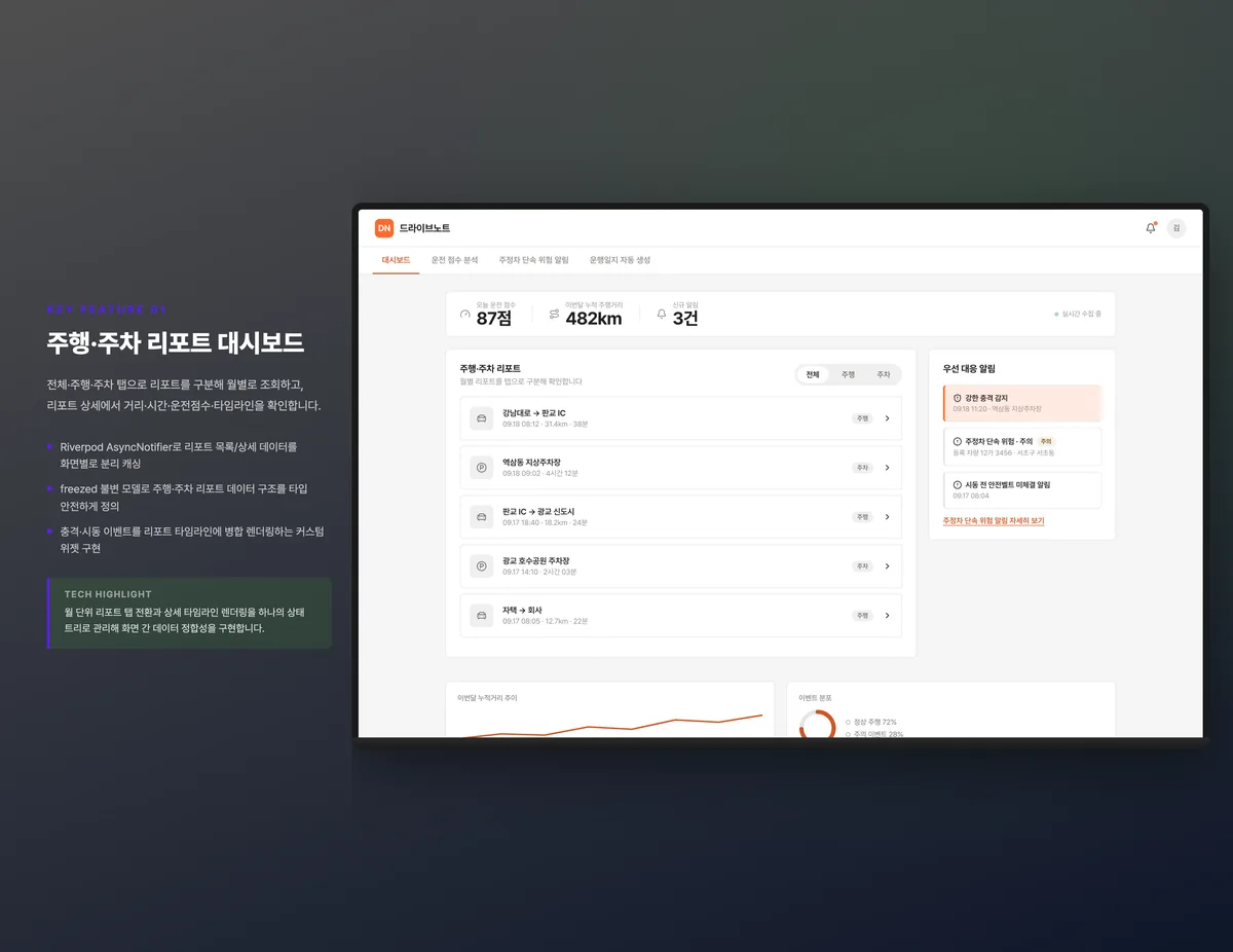주행·주차 리포트 대시보드
