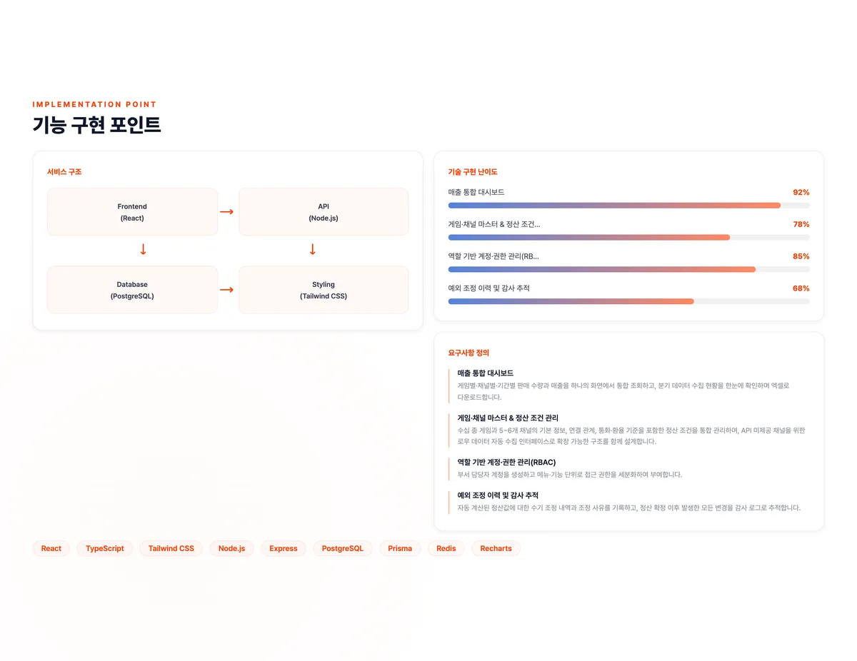 게임 사업 통합 관리 플랫폼