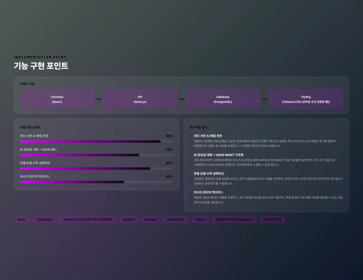 비즈매치
