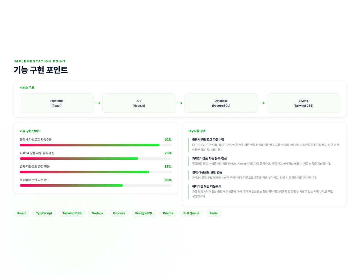 디지털 악보 카탈로그 자동등록 시스템