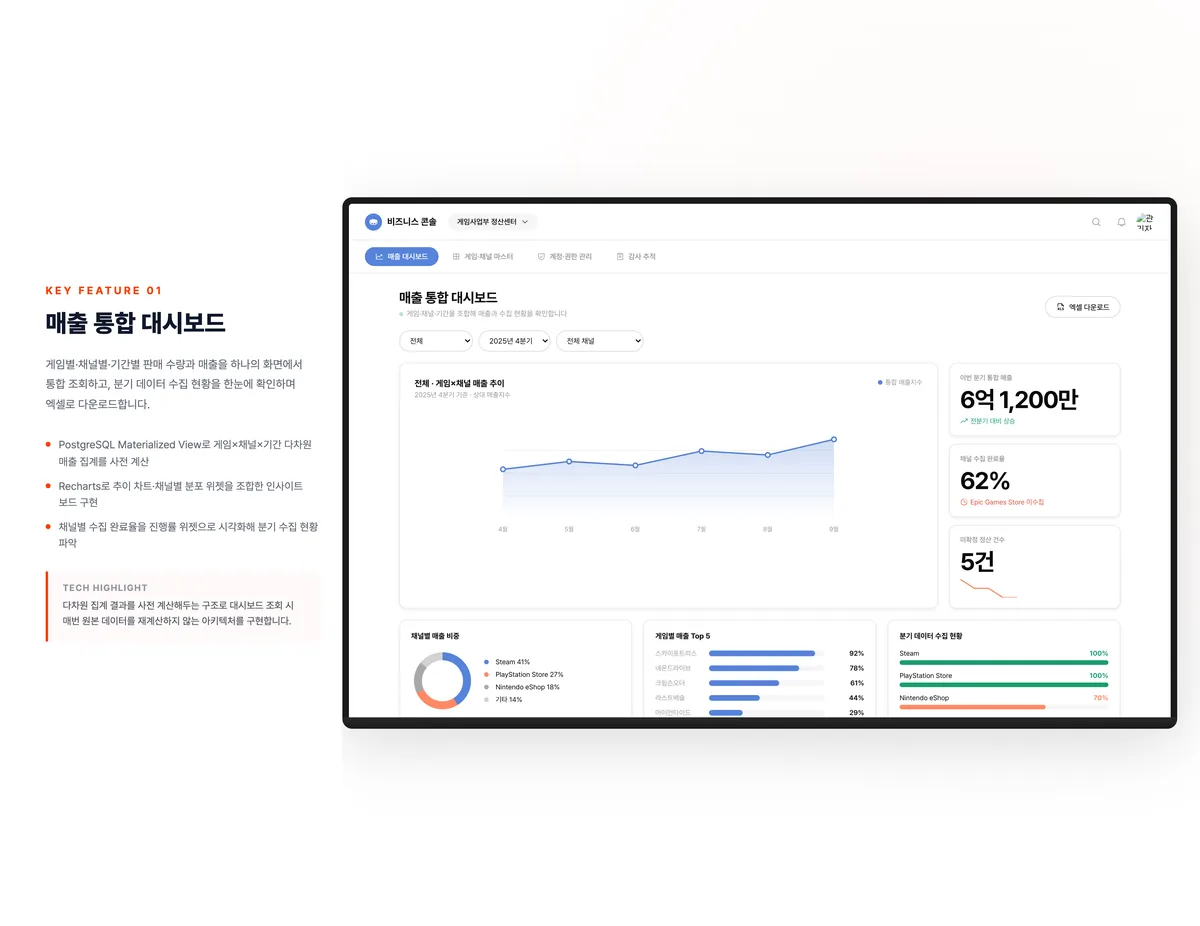 매출 통합 대시보드