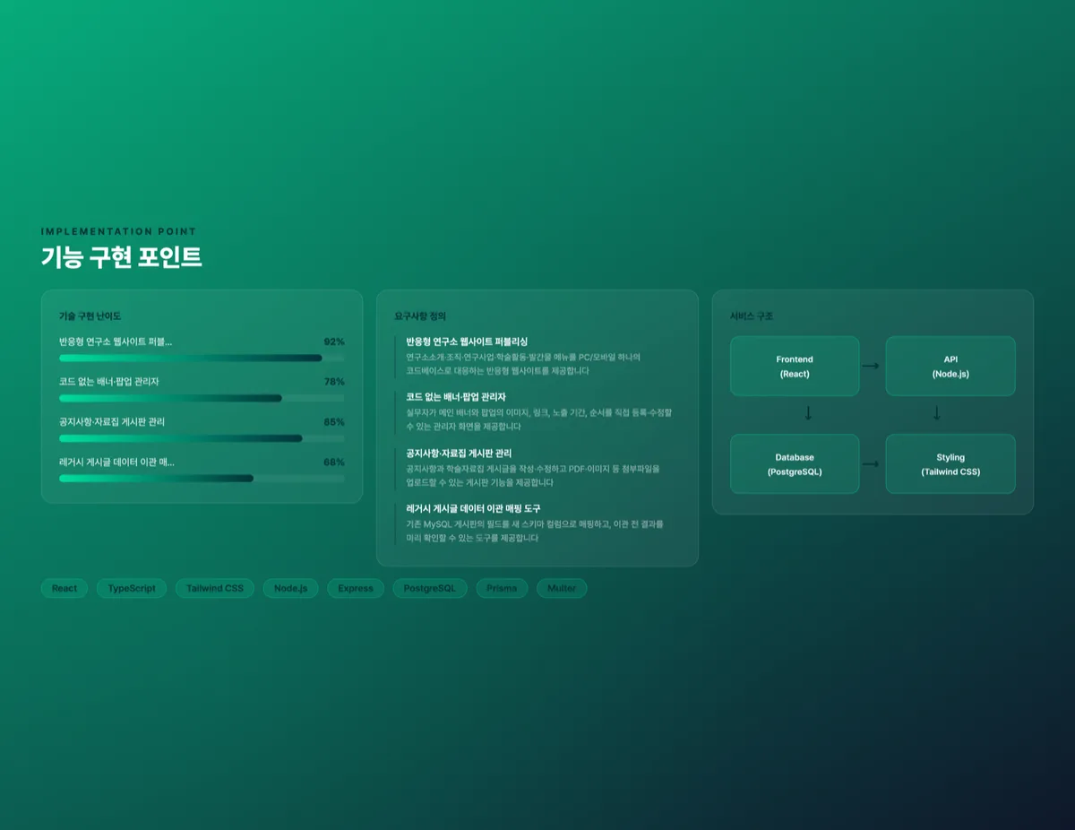 학술기관 반응형 웹 & 콘텐츠 관리 플랫폼